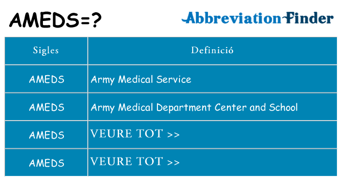 Què representen ameds