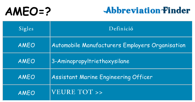 Què representen ameo