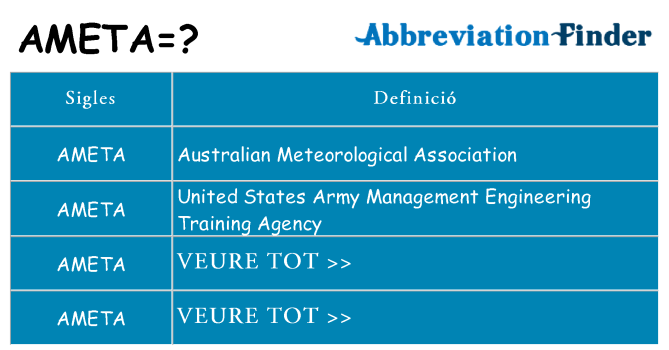 Què representen ameta