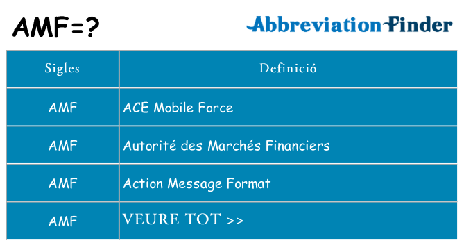 Què representen amf