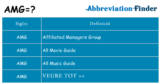 Què representen amg