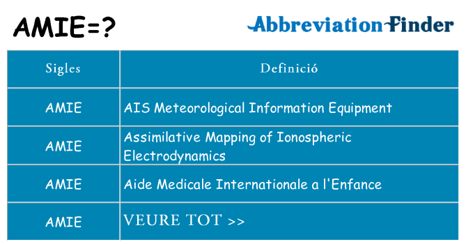 Què representen amie