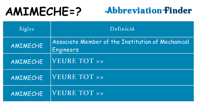 Què representen amimeche