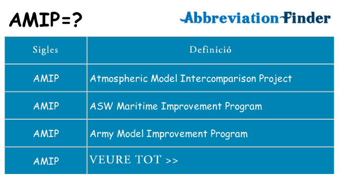 Què representen amip