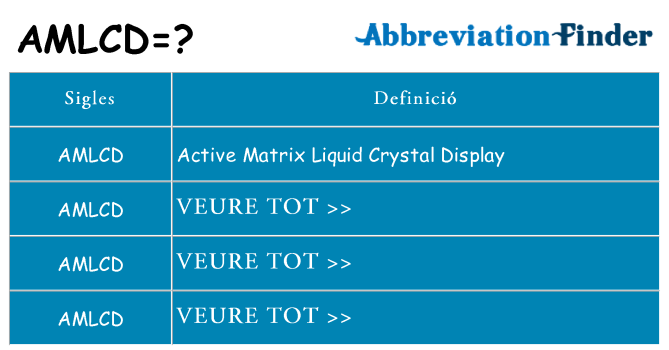 Què representen amlcd