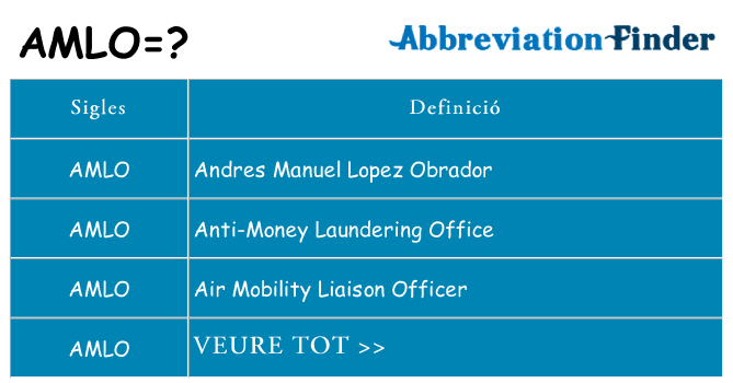 Què representen amlo