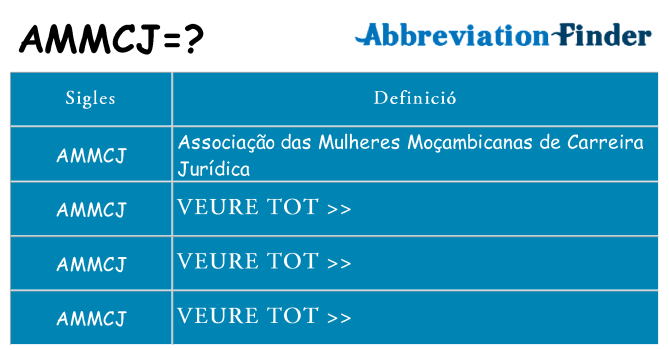 Què representen ammcj