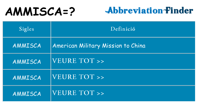 Què representen ammisca