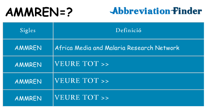 Què representen ammren