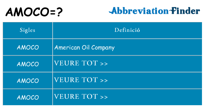 Què representen amoco