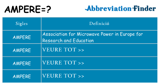 Què representen ampere