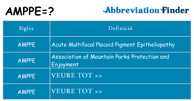 Què representen amppe