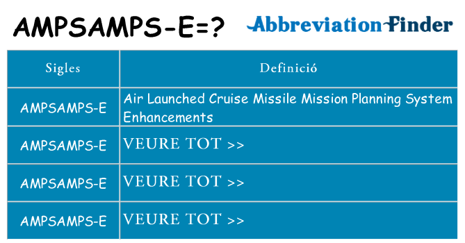 Què representen ampsamps-e