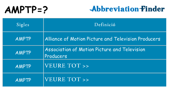 Què representen amptp