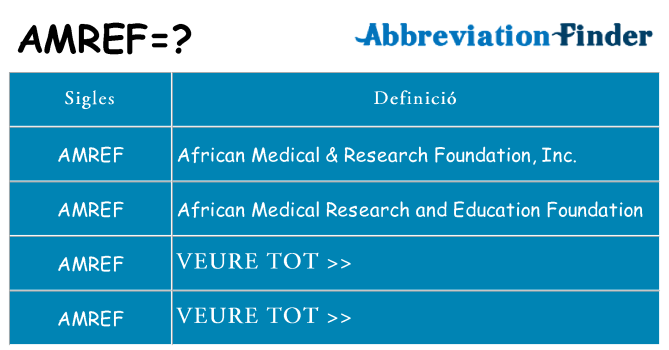 Què representen amref
