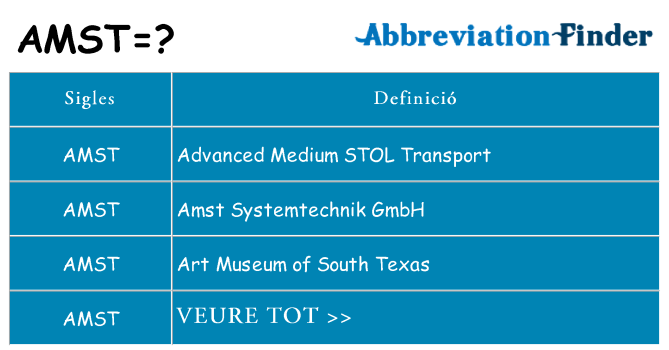 Què representen amst