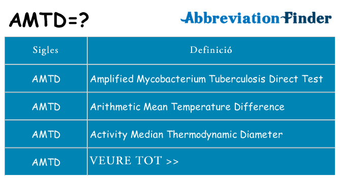 Què representen amtd