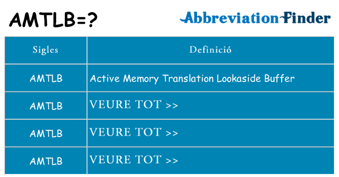 Què representen amtlb