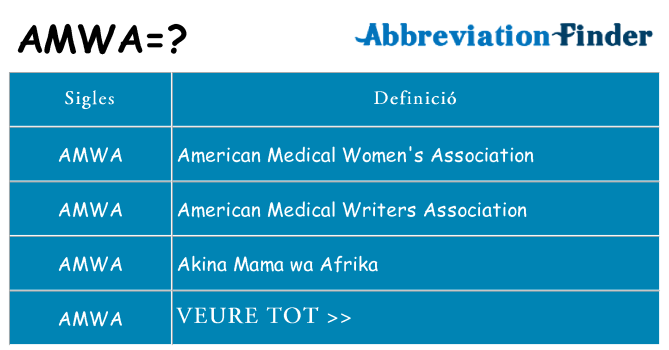 Què representen amwa