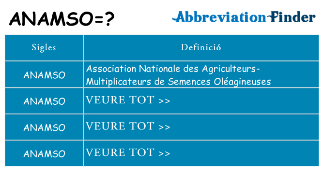 Què representen anamso