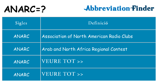 Què representen anarc