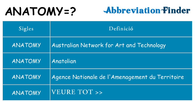 Què representen anatomy