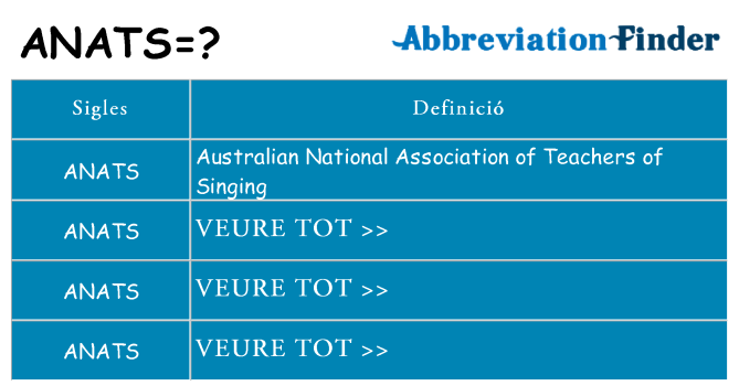 Què representen anats