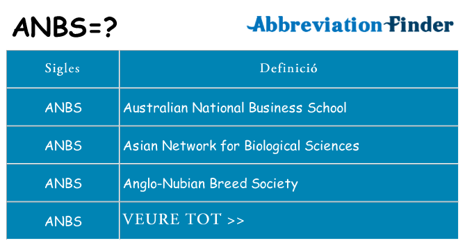 Què representen anbs