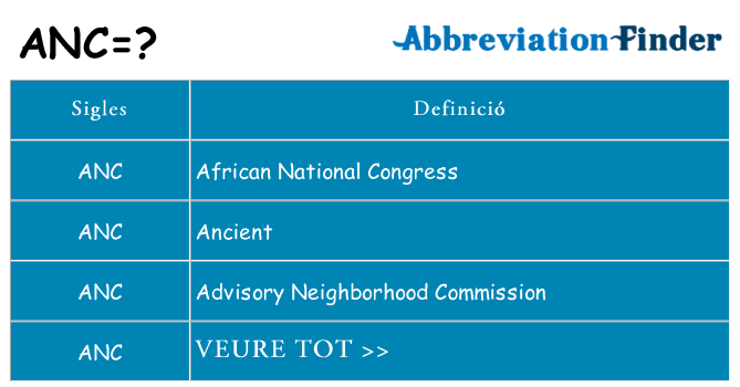 Què representen anc