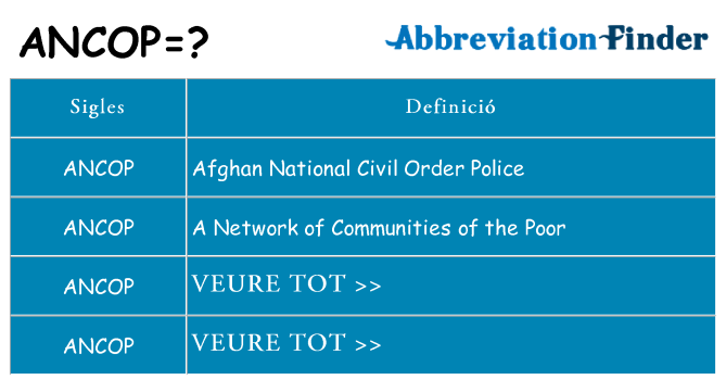 Què representen ancop