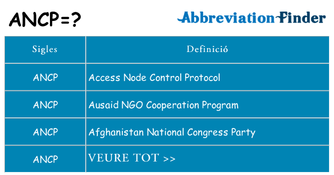 Què representen ancp