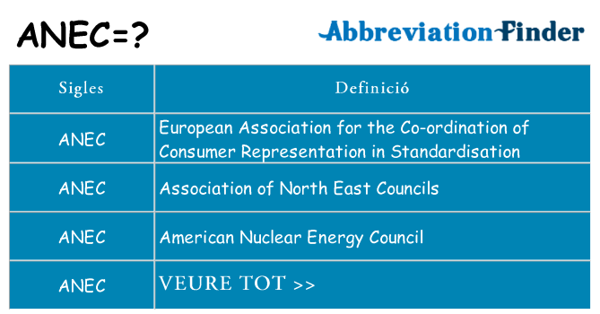 Què representen anec