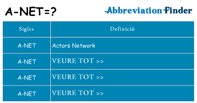 Què representen a-net