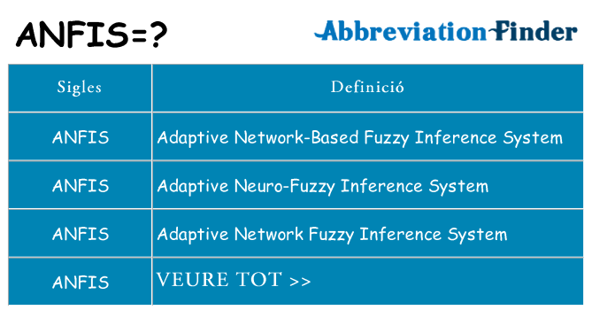 Què representen anfis