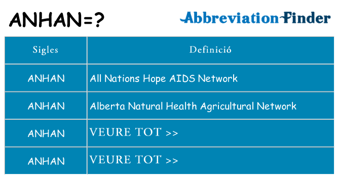 Què representen anhan