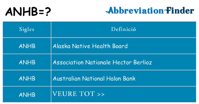Què representen anhb