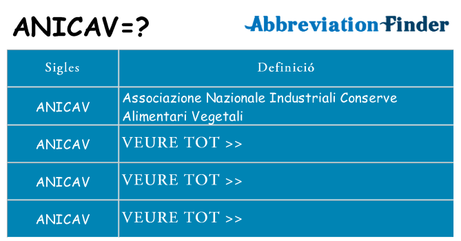 Què representen anicav