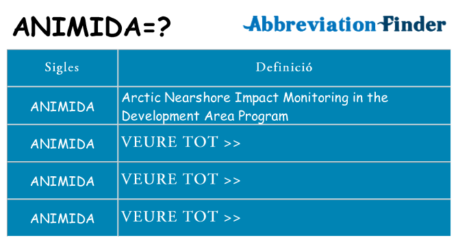Què representen animida
