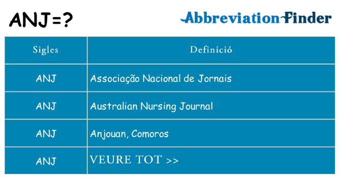 Què representen anj