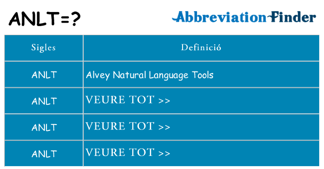 Què representen anlt