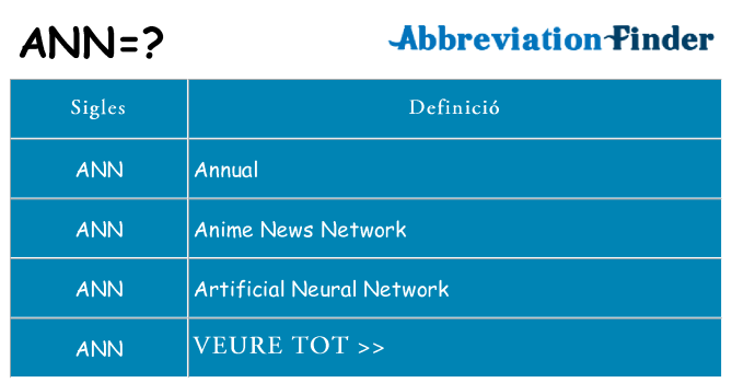 Què representen ann