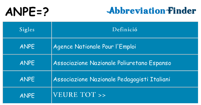 Què representen anpe