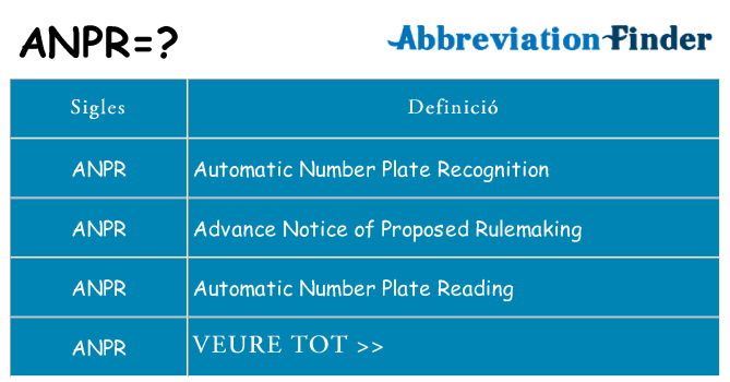 Què representen anpr