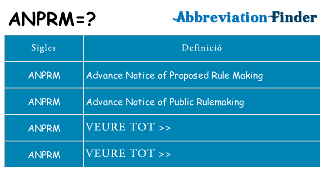 Què representen anprm