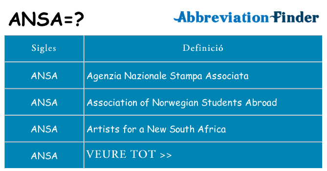 Què representen ansa