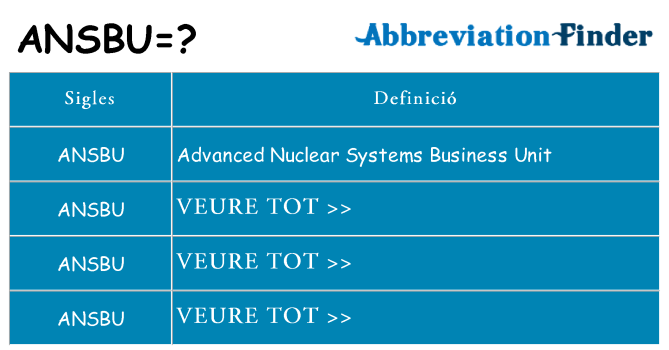 Què representen ansbu