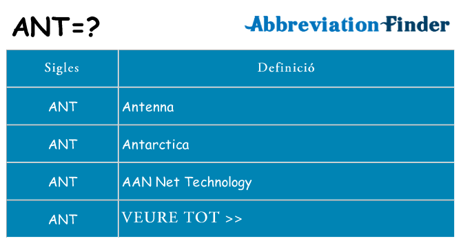 Què representen ant