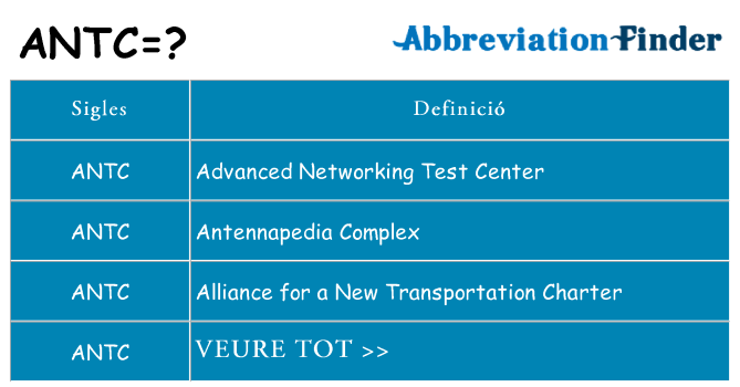 Què representen antc