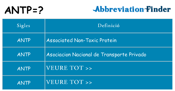 Què representen antp