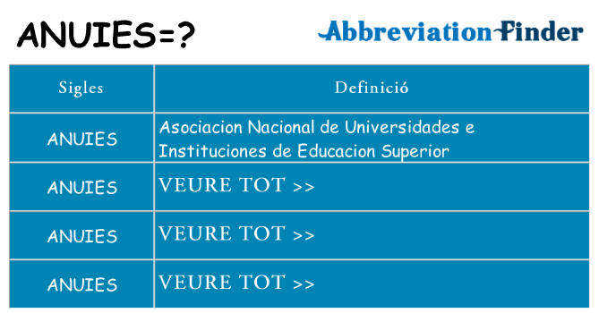Què representen anuies